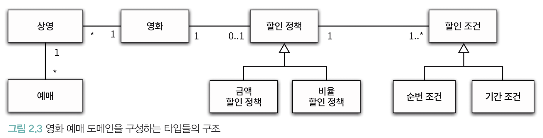 [오브젝트] p41