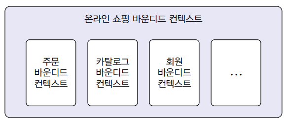 물리적인 바운디드 컨텍스트가 한 개이더라도 내부적으로 패키지를 활용해서 논리적으로 바운디드 컨텍스트를 만든다.