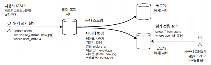 리더-팔로워 모델