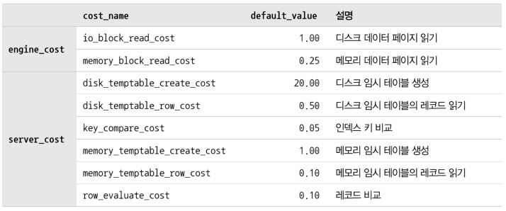 MySQL 8.0 버전의 코스트 모델 지원 단위