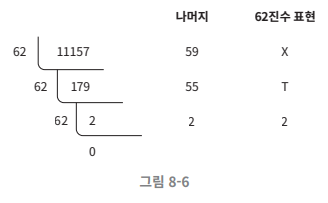 진수 변환