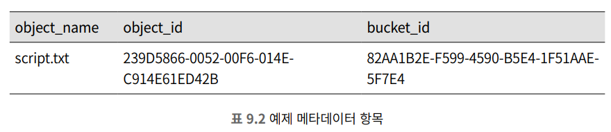 생성된 메타데이터
