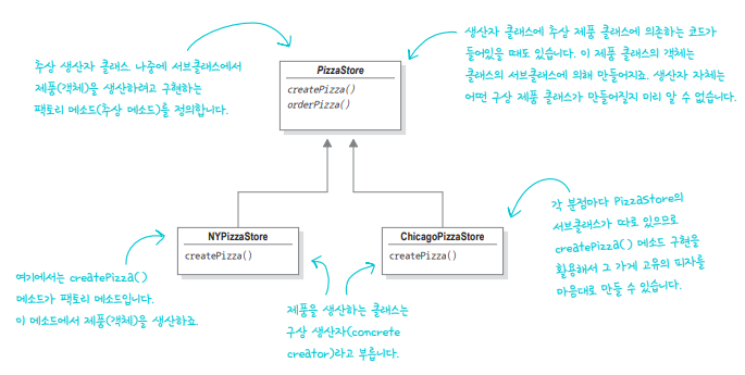 생산자 클래스 다이어그램