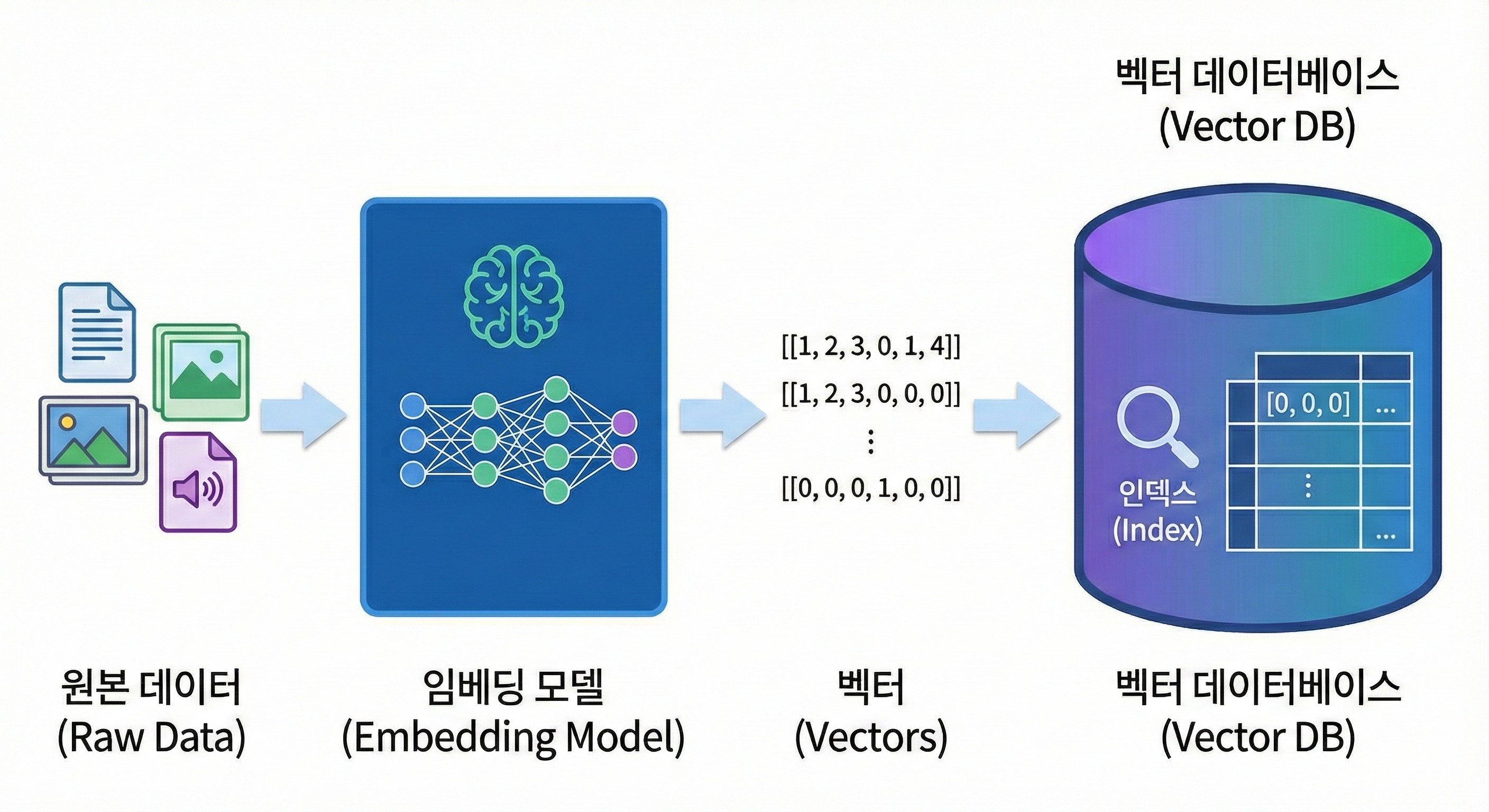 출처 : 나노바나나