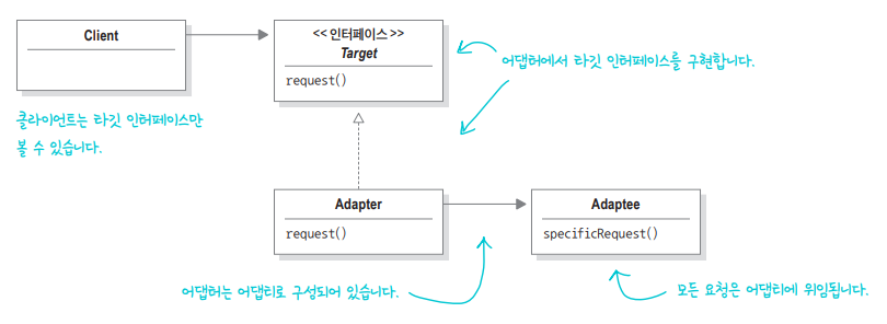 객체 어댑터