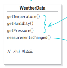 기상정보 객체 다이어그램