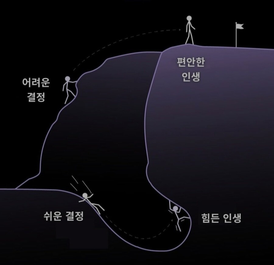 레거시 소스도 이와 같은것 같다.