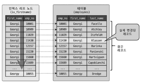 업데이트를 위해 잠긴 레코드와 실제 업데이트된 레코드