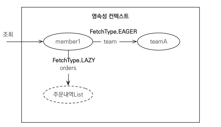 회원 조회