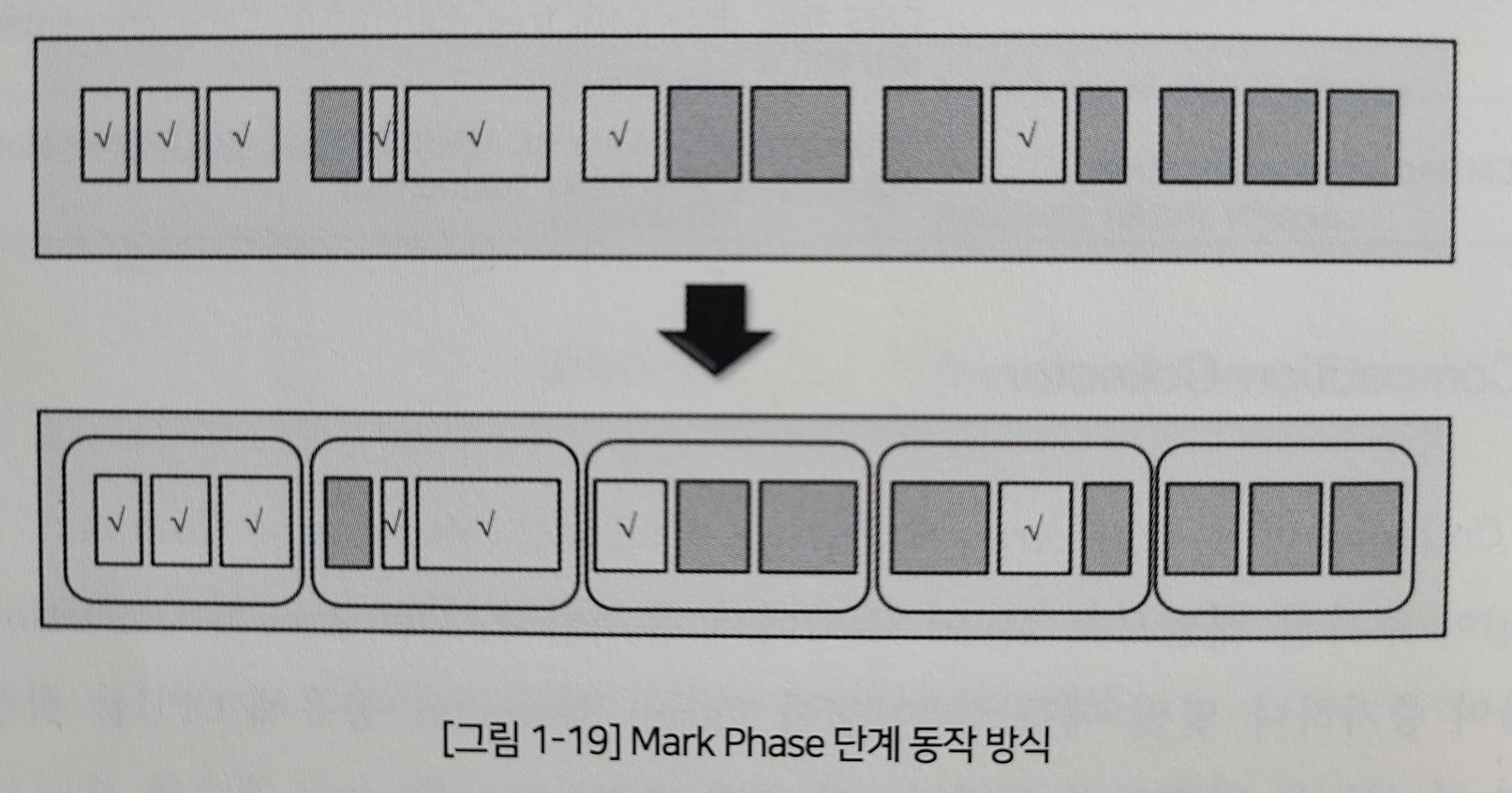 Mark Phase 단계