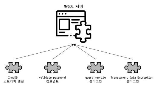 MySQL 플러그인 모델