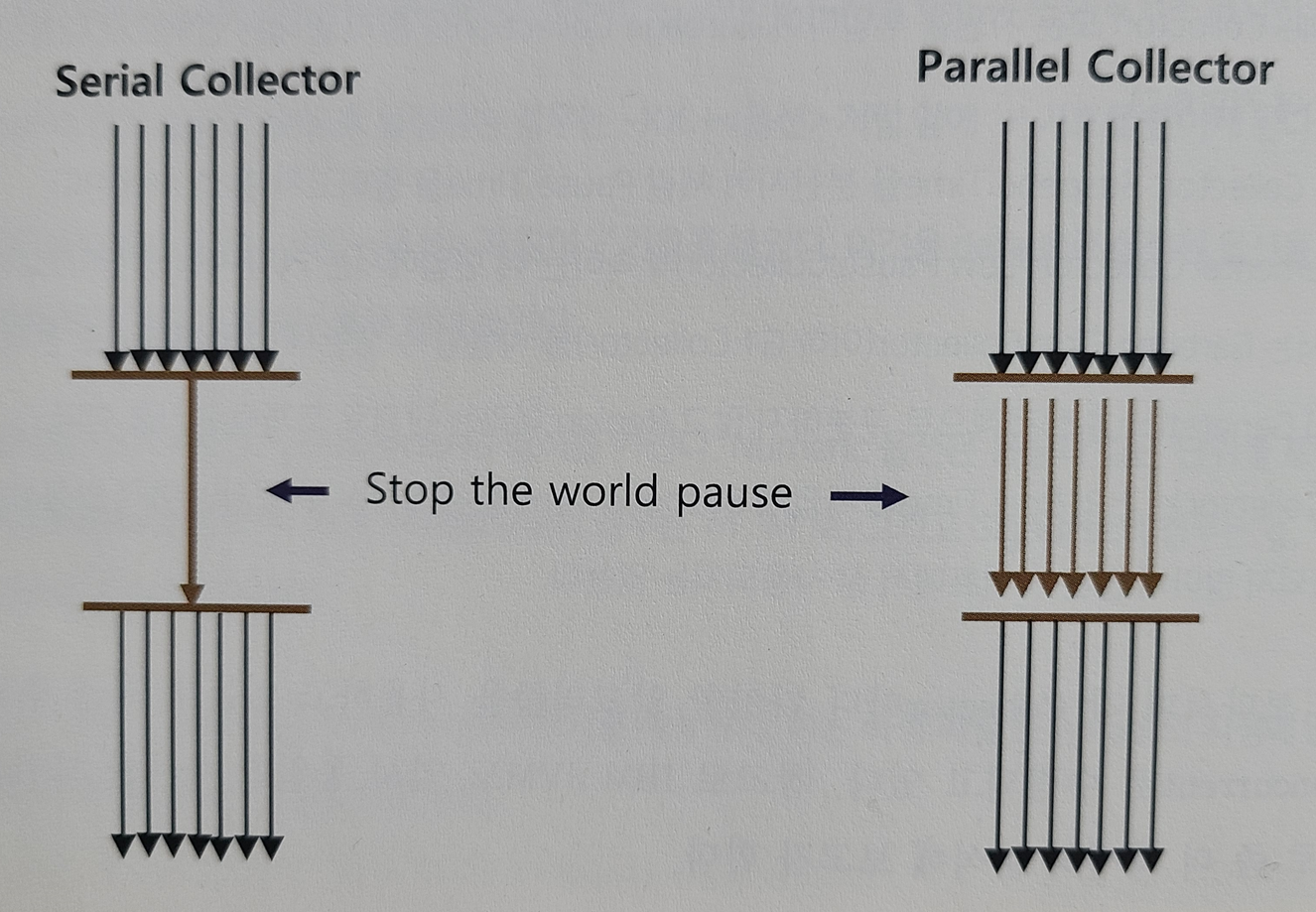 Serial & Parallel Copy 알고리즘 비교